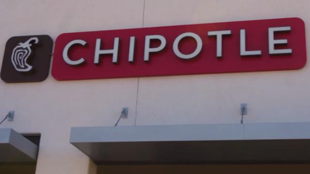 Chipotle Mexican Grill (CMG) Outperforms Broader Market: What You Need to Know