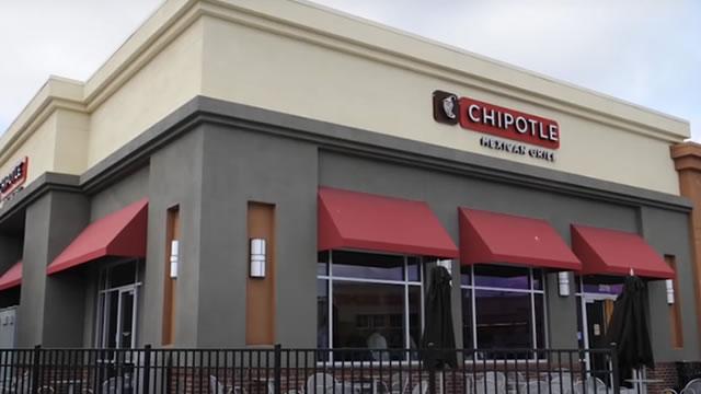 Chipotle Mexican Grill (CMG) Ascends But Remains Behind Market: Some Facts to Note